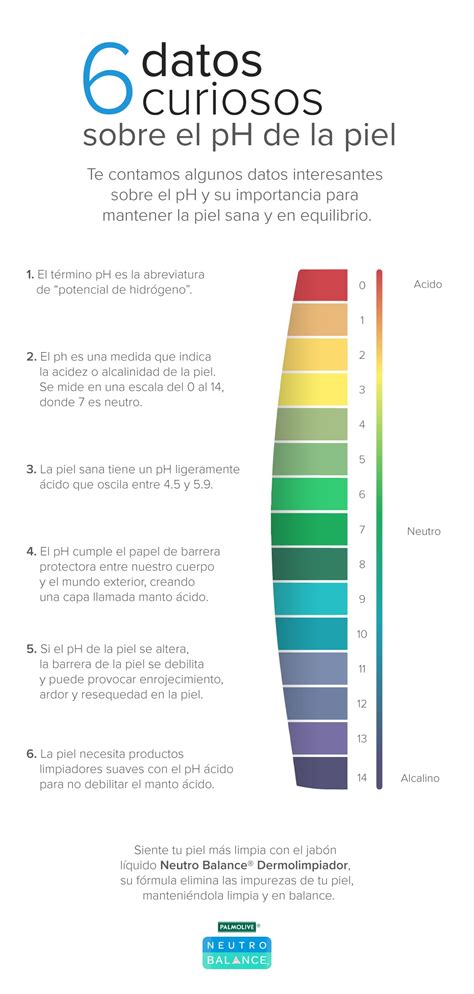 ¿Qué es el ph de la piel y por qué es muy importante?