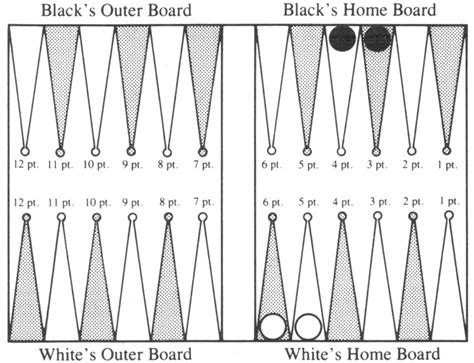Image result for Printable Basic Backgammon Rules