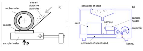 Structural Features and Tribological Properties of Detonation Gun ...