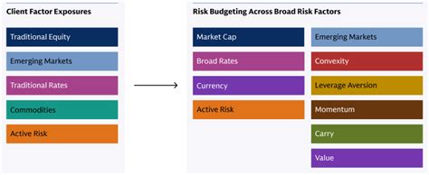Case Study: Public Pensions Completion Portfolio - Goldman Sachs Asset ...