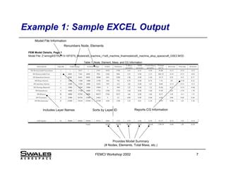 Image result for Femap API Store User Entity List to Array