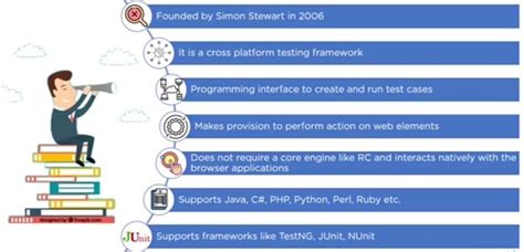 Image result for Selenium Introduction