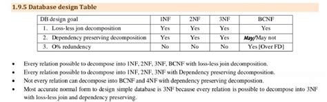 Databases: GATE CSE 2026 | Set 1 | Question: 21