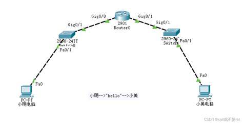 网络 的图像结果