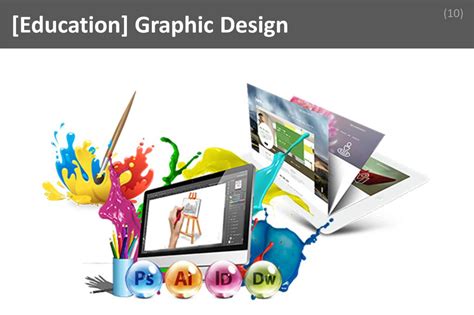 Communications Management