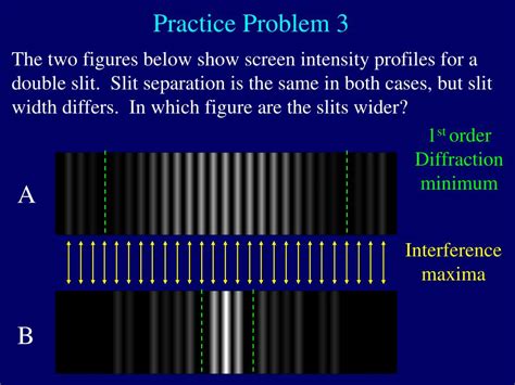 Image result for Diffraction
