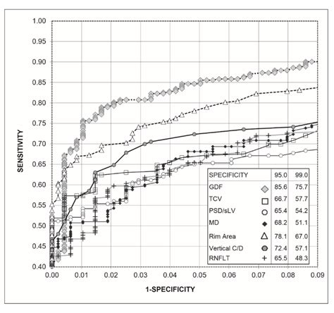 Fully Automated Colorimetric Analysis of the Optic Nerve Aided by Deep ...