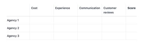 7 Quick and Easy Steps to Creating a Decision Matrix, with Examples • Asana