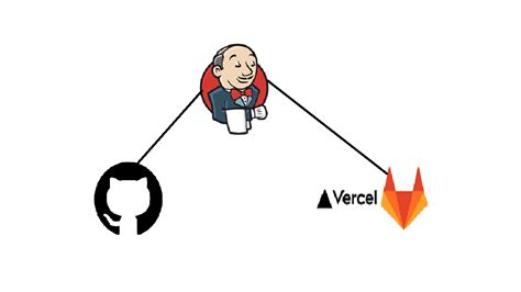 Image result for GitHub Actions JavaScript Explained
