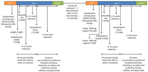 An Observational Study to Evaluate the Association between Intestinal ...
