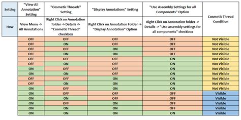 Cosmetic Thread SolidWorks Drawing Sheet 的图像结果