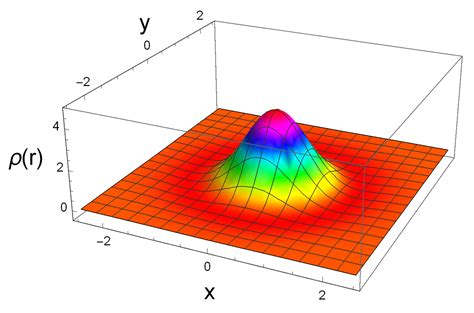 Symmetry Breaking and Dynamic Transition in the Negative Mass Term ...