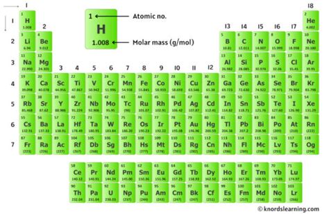 O2 (Oxygen) Molar Mass (With Calculations)