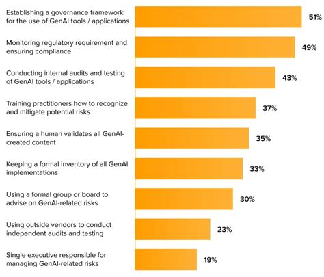 ICT Trends Examples 的图像结果