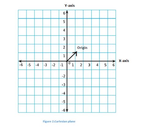 Image result for Coordinate System Examples