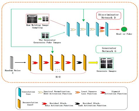 Welding Image Data Augmentation Method Based on LRGAN Model