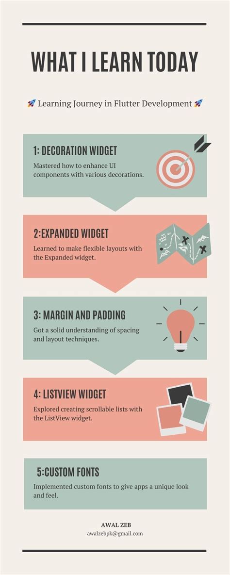 Image result for Flutter Learning Path