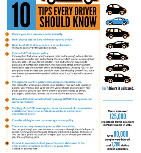 Image result for Cheap Car Insurance Tips