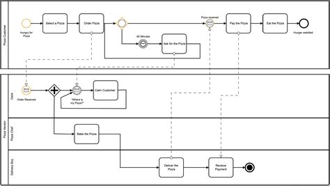 BPMN Data Tutorial 的图像结果