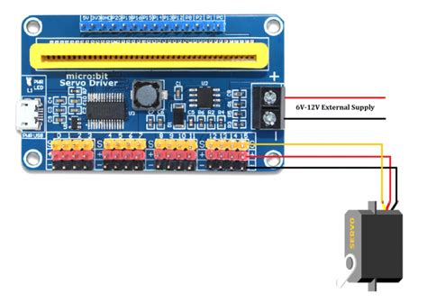 Gate Code Using Servo Micro Bit 的图像结果