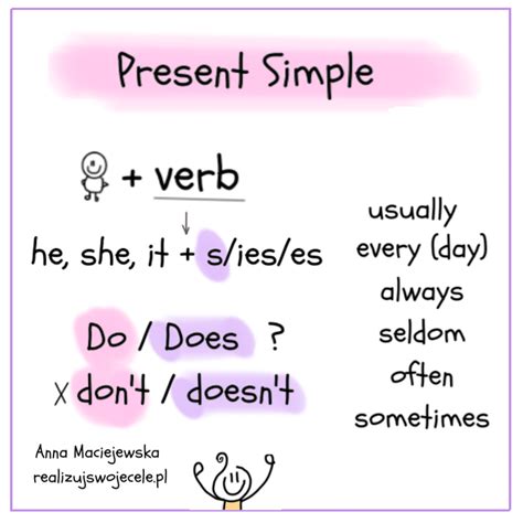 Image result for Draw Present Simple