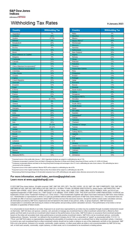 Dividend Withholding Tax Rates by Country for 2023 | TopForeignStocks.com - tax rate of qualified dividends