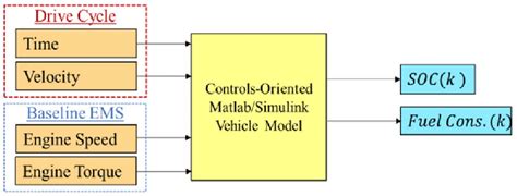 Image result for Simulink Vehicle Model