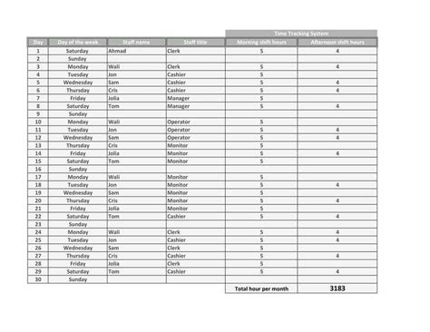 Entry #62 by samiullahmoham for Staff time sheet and KPI | Freelancer
