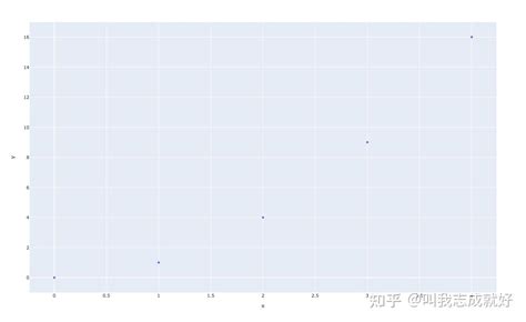 Python Graph 的图像结果