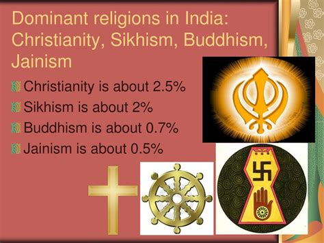 India Religion 的图像结果