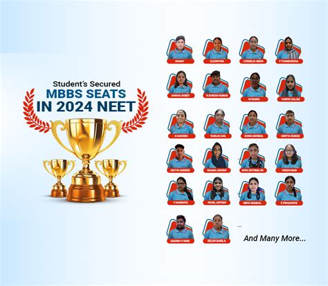 Equalsign | Top Coaching Institute | NEET | JEE Mains | JEE Advance