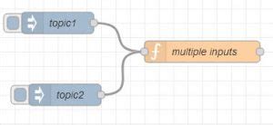 Image result for Node Red Function Multiple Outputs