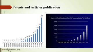 Image result for Drug Delivery System SlideShare