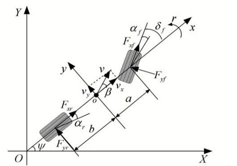 Driver–Automated Cooperation Driving Authority Optimization Framework ...
