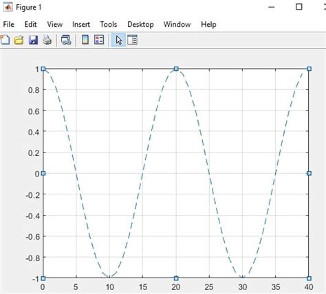 Image result for Draw Line MATLAB