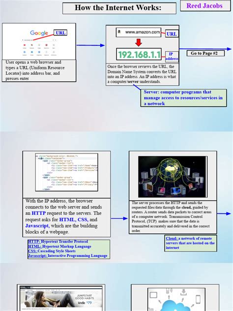 Internet-Models 的图像结果