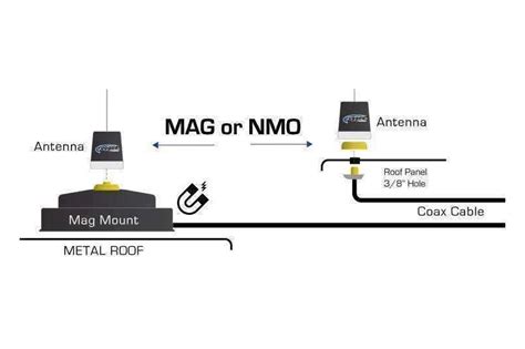 Image result for Mag Mod Transmitter Band