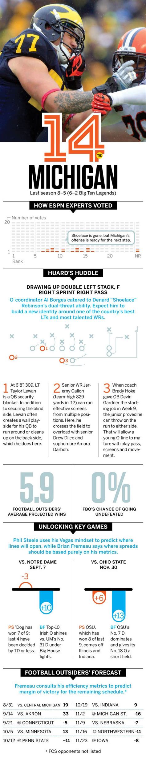 Michigan Wolverines - College Football Power Rankings - ESPN The ...