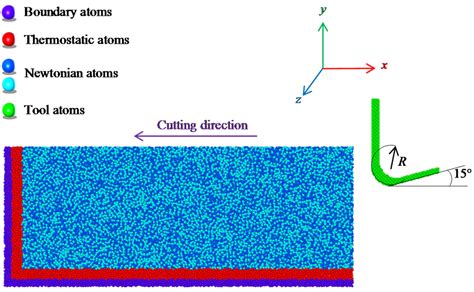 Image result for Molecular Dynamic Simulation Liquids