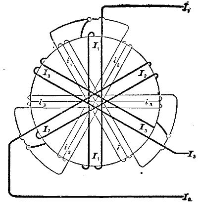 2 Phase Alternating Current 的图像结果