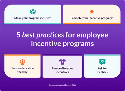 Image result for Incentive Programs