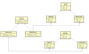 Image result for Factory Pattern CPP