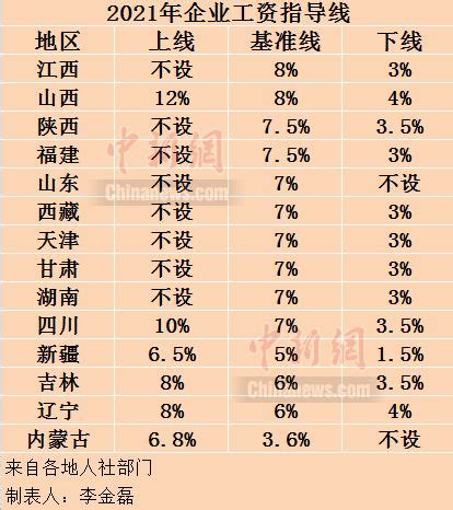 2024年荆州平均工资最新标准(平均工资增长率怎么计算)_新高考网