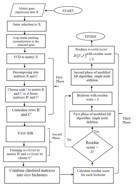 Image result for Exercise 4" Lift Control Algorithm