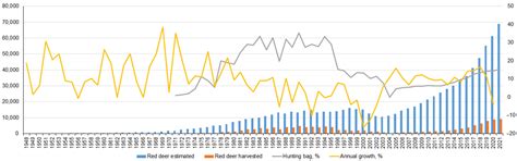 Red Deer in Lithuania: History, Status and Management