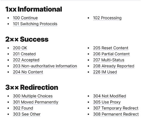 Image result for Configure HTTP Status Codes Python