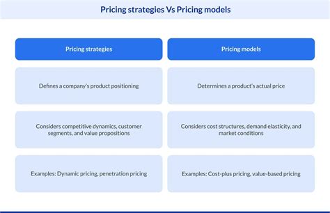 Pricing Framework Example 的图像结果