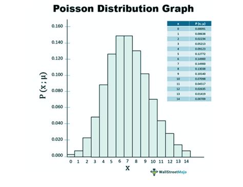 Image result for Poisson Distribution Graph