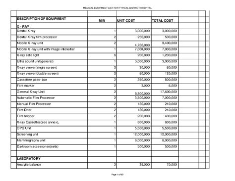 Medical devices by facility provincial hospitals kenya - DESCRIPTION OF ...