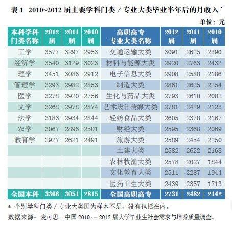 香港8大高校毕业生月薪曝光！最新数据，最高的是这所！ - 知乎